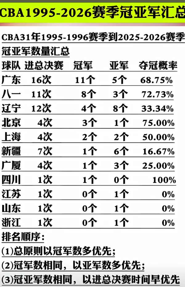 检方调取伍兹醉驾案医疗记录 检方调取伍兹醉驾案医疗记录