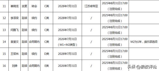 斯普利特离任,开拓者最大受益者一目了然! 斯普利特离任,开拓者最大受益者一目了然!