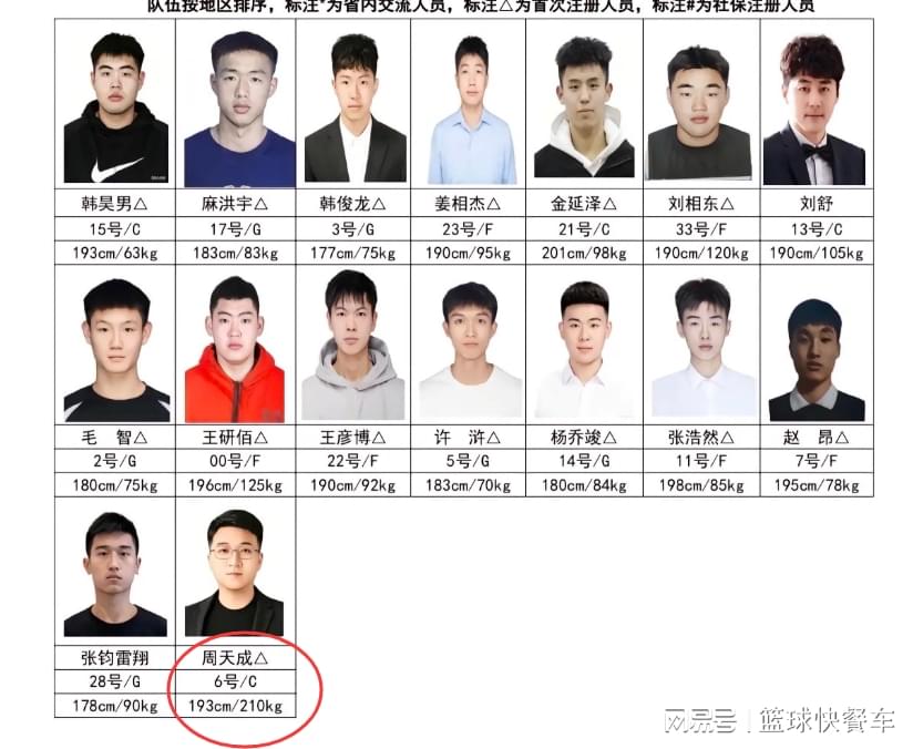 尼克斯冠军启示录:为何这支队伍是NBA史上最"异常"的冠军拼图? 尼克斯冠军启示录:为何这支队伍是NBA史上最"异常"的冠军拼图?