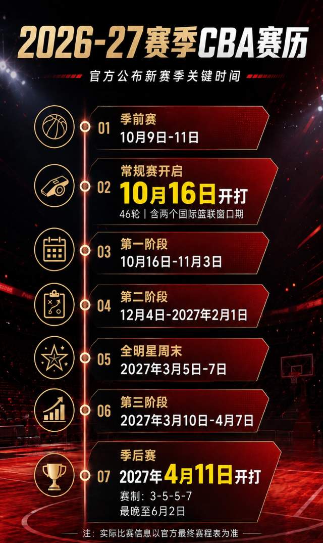 野百合的春天,二轮秀出身带队拿总冠军+FMVP,布伦森比肩约基奇 野百合的春天,二轮秀出身带队拿总冠军+FMVP,布伦森比肩约基奇