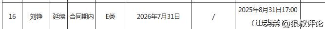 没谁了!12支球队报价!这待遇也就他了! 没谁了!12支球队报价!这待遇也就他了!
