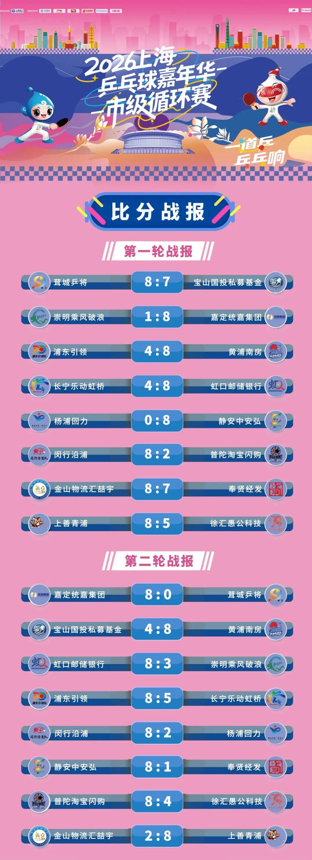 场均24+4+4！火箭不再追逐34岁明星控卫？名记：休城暂无任何动作
