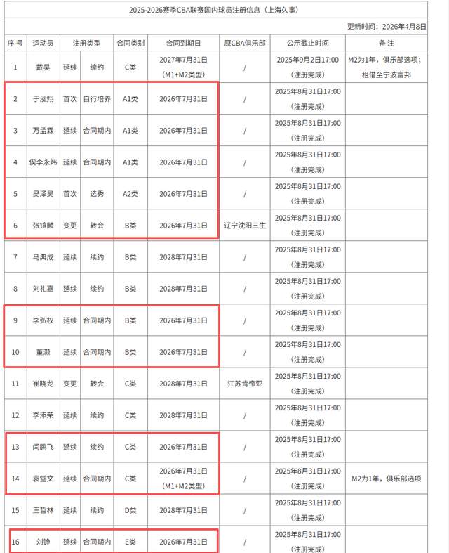 多队有意特纳 雄鹿索要首轮签