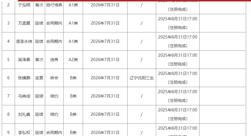 Shams:前开拓者主帅斯普利特将出任公牛队主教练 Shams:前开拓者主帅斯普利特将出任公牛队主教练