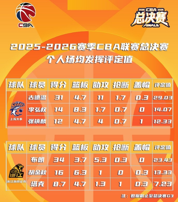 猛龙备战2026NBA选秀欲补强 猛龙备战2026NBA选秀欲补强