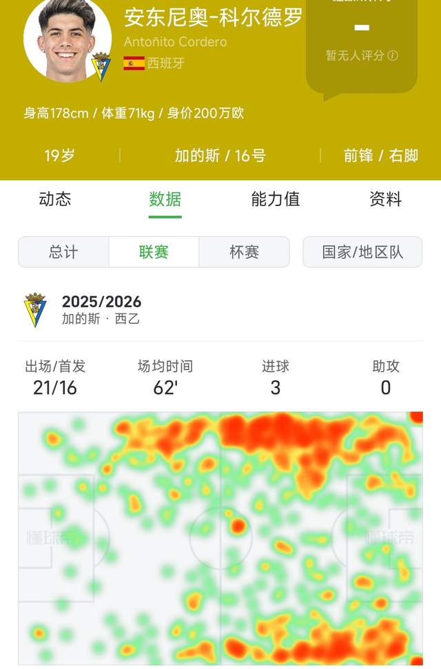 3换3,尼克斯赢麻了!没问题,本年度最佳 3换3,尼克斯赢麻了!没问题,本年度最佳