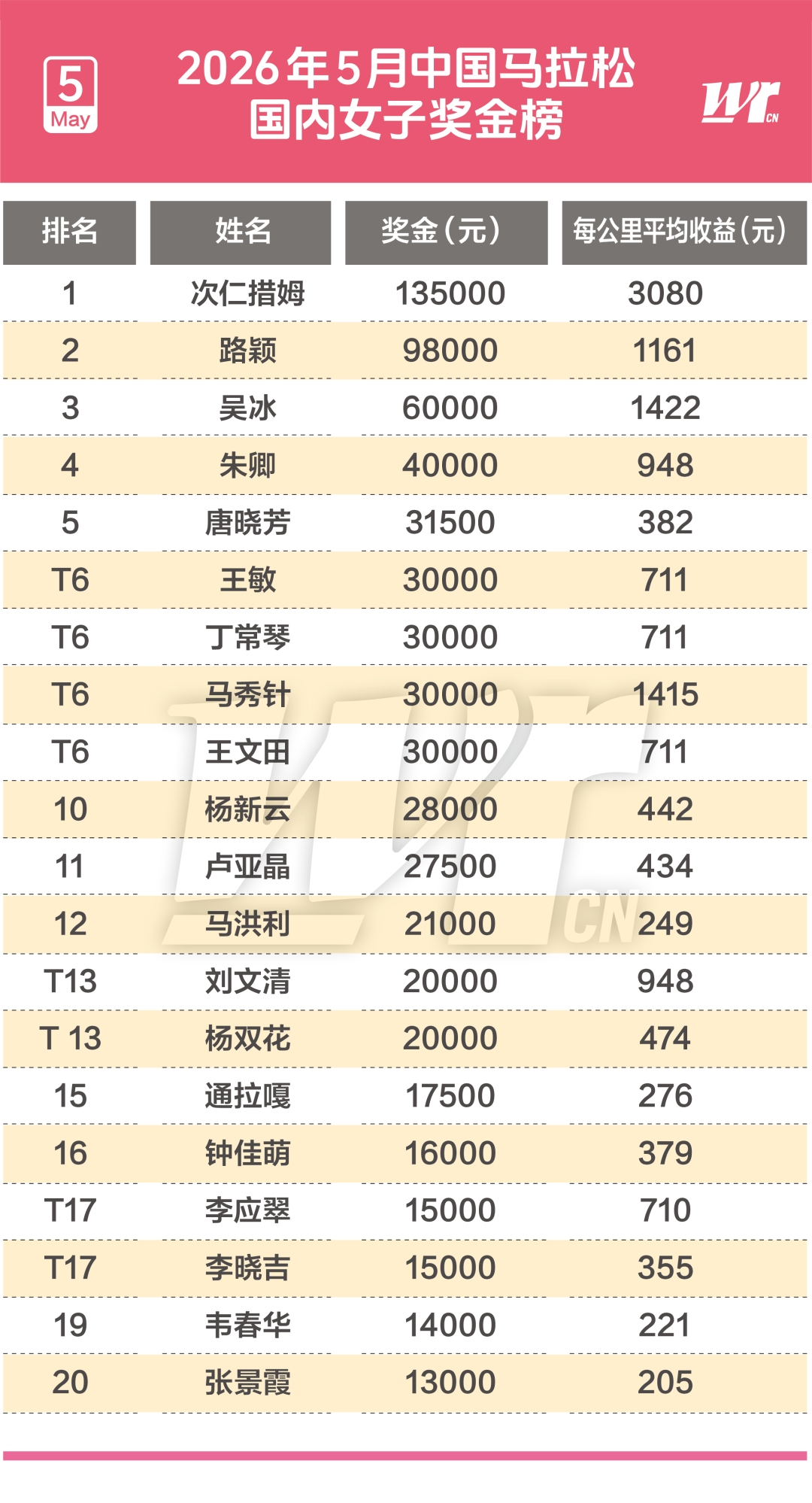 小布破解抢七魔咒背靠背进决赛,王欣瑜被称成柏林500赛最难姑娘 小布破解抢七魔咒背靠背进决赛,王欣瑜被称成柏林500赛最难姑娘