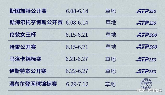 世界杯H组首轮积分榜：四队首战均平局，西班牙目前排第三
