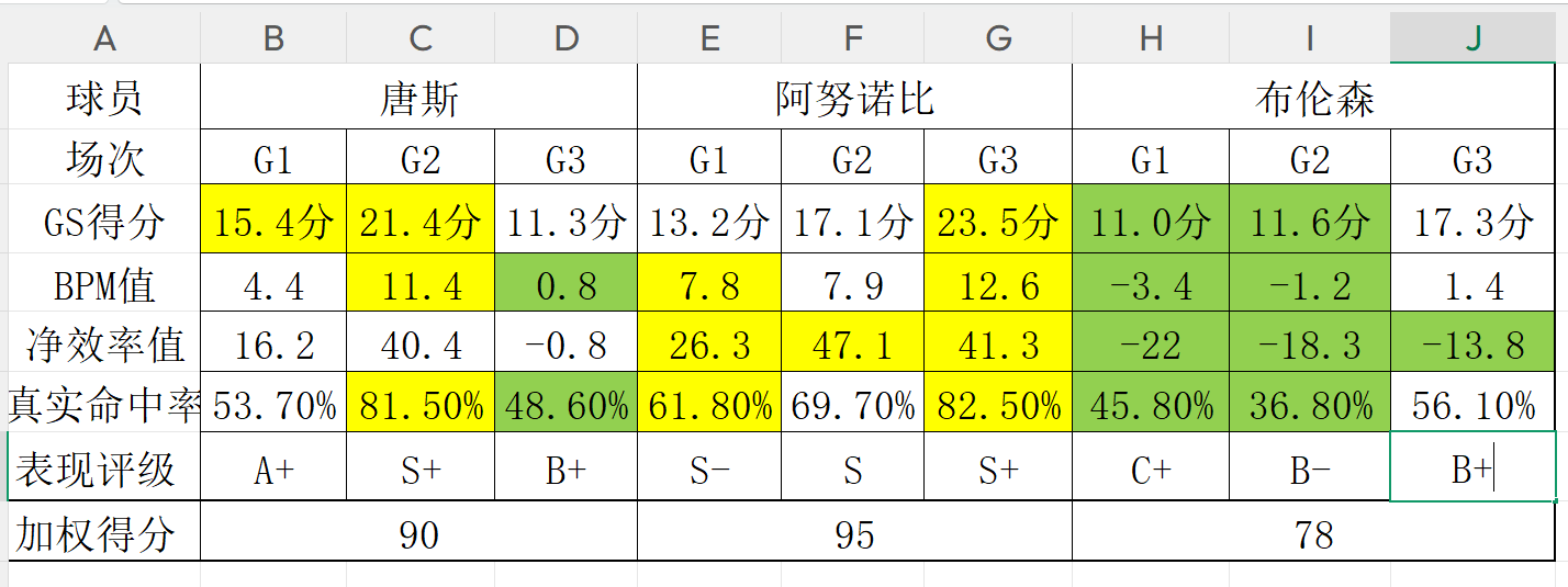 一个位置获得巨大提升，法国比四年前强了一个档次吗？