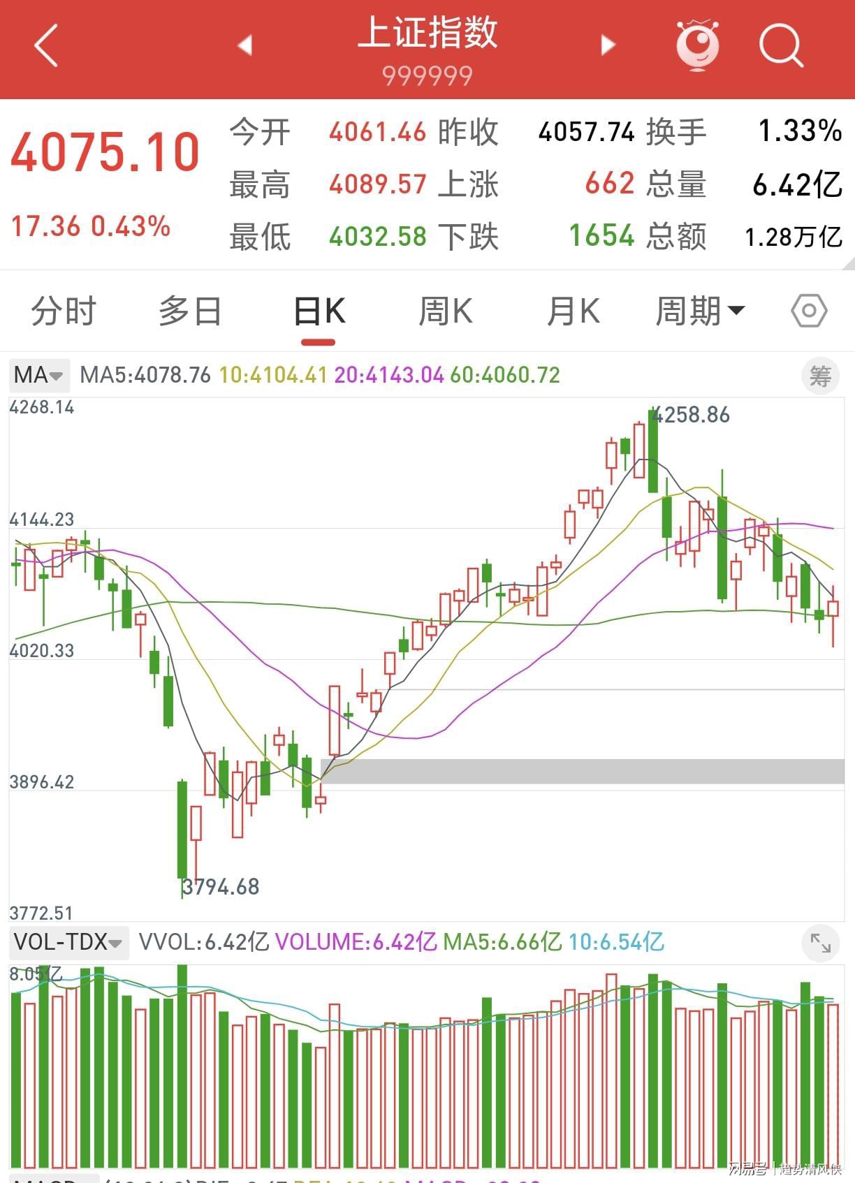 1夜7大转会!皇马第四签,阿莫林执教AC米兰,波罗与热刺续约! 1夜7大转会!皇马第四签,阿莫林执教AC米兰,波罗与热刺续约!