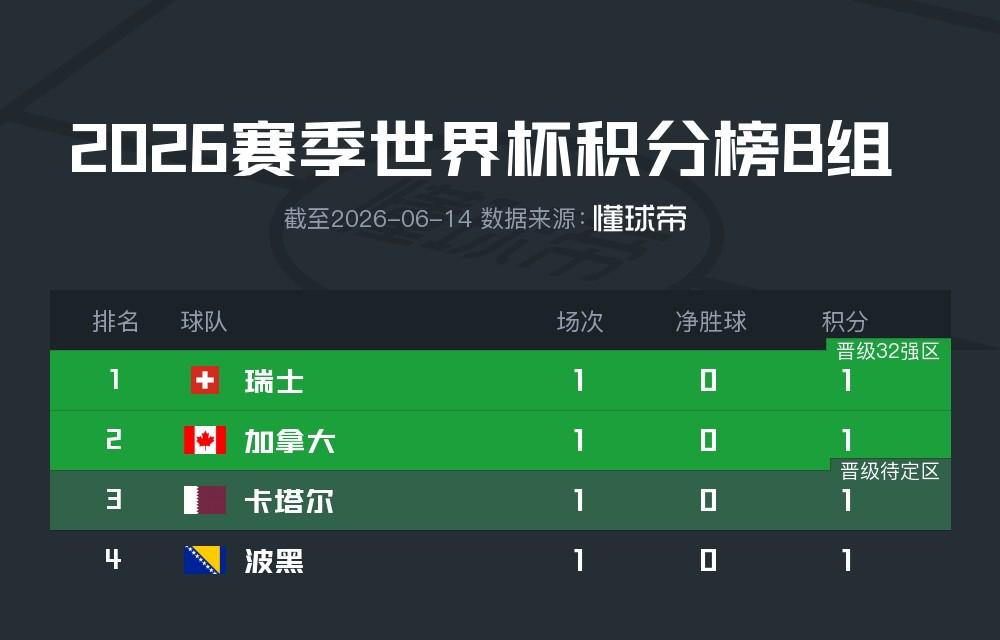 九游体育克罗地亚媒体开炮:我们被抢劫!FIFA保送葡萄牙 C罗靠施舍获最佳 九游体育克罗地亚媒体开炮:我们被抢劫!FIFA保送葡萄牙 C罗靠施舍获最佳